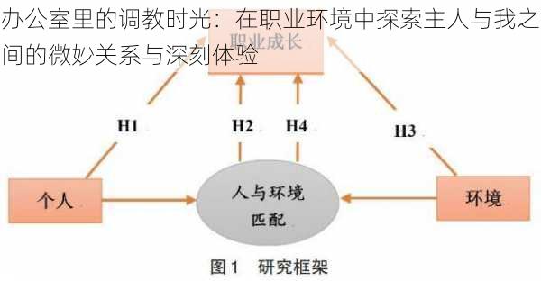 办公室里的调教时光:在职业环境中探索主人与我之间的微妙关系与深刻体验