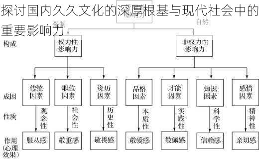 探讨国内久久文化的深厚根基与现代社会中的重要影响力