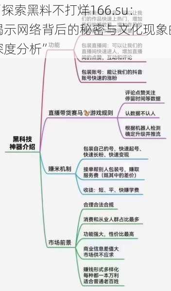 “探索黑料不打烊166.su:揭示网络背后的秘密与文化现象的深度分析”