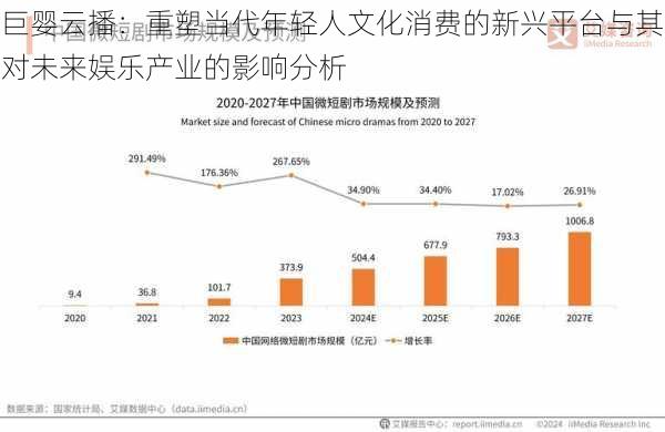 巨婴云播:重塑当代年轻人文化消费的新兴平台与其对未来娱乐产业的影响分析