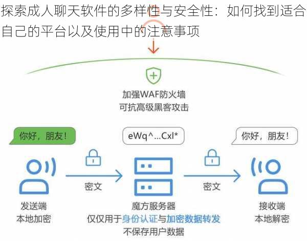 探索成人聊天软件的多样性与安全性:如何找到适合自己的平台以及使用中的注意事项
