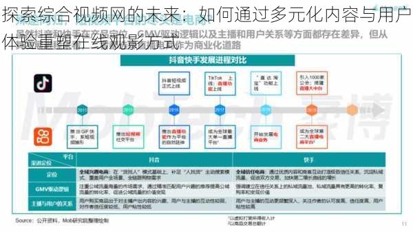 探索综合视频网的未来：如何通过多元化内容与用户体验重塑在线观影方式