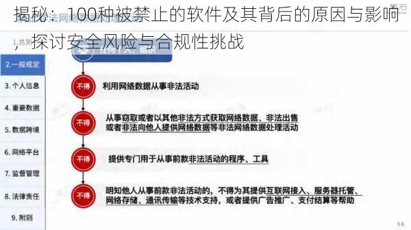 揭秘:100种被禁止的软件及其背后的原因与影响,探讨安全风险与合规性挑战