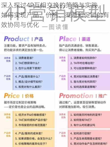 深入探讨4P互相交换的策略与实践,如何实现产品、价格、渠道和促销的有效协同与优化