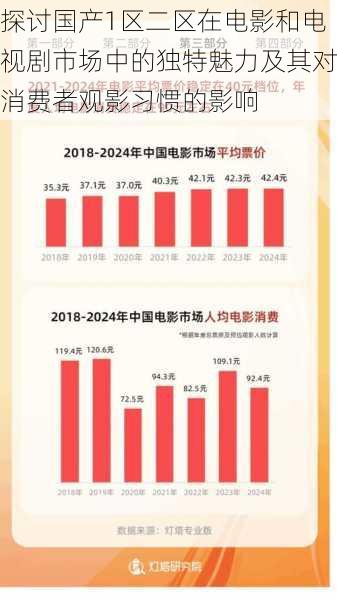 探讨国产1区二区在电影和电视剧市场中的独特魅力及其对消费者观影习惯的影响