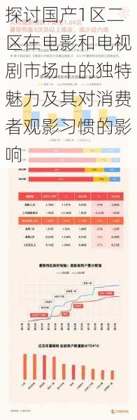 探讨国产1区二区在电影和电视剧市场中的独特魅力及其对消费者观影习惯的影响