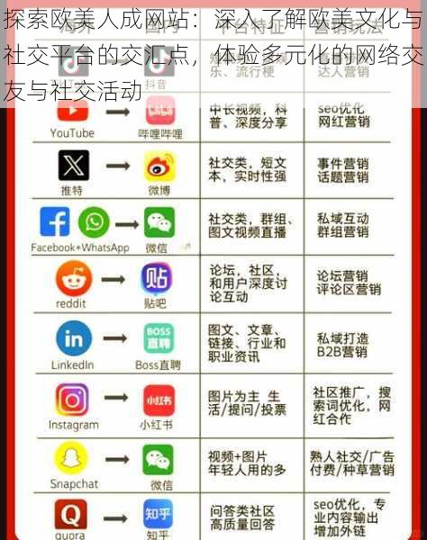 探索欧美人成网站:深入了解欧美文化与社交平台的交汇点,体验多元化的网络交友与社交活动