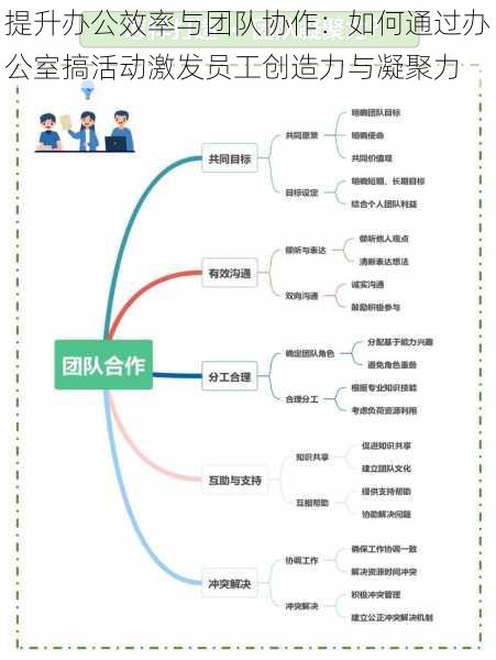 提升办公效率与团队协作:如何通过办公室搞活动激发员工创造力与凝聚力