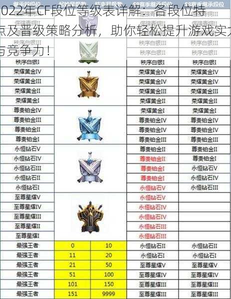 2022年CF段位等级表详解:各段位特点及晋级策略分析,助你轻松提升游戏实力与竞争力!