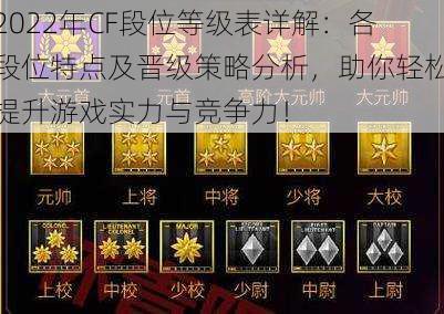 2022年CF段位等级表详解：各段位特点及晋级策略分析，助你轻松提升游戏实力与竞争力！