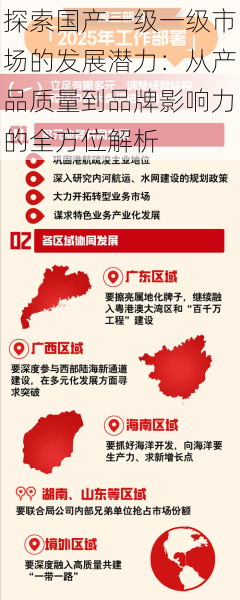 探索国产一级一级市场的发展潜力：从产品质量到品牌影响力的全方位解析