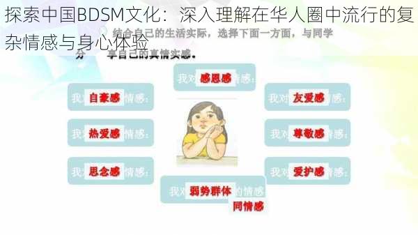探索中国BDSM文化:深入理解在华人圈中流行的复杂情感与身心体验