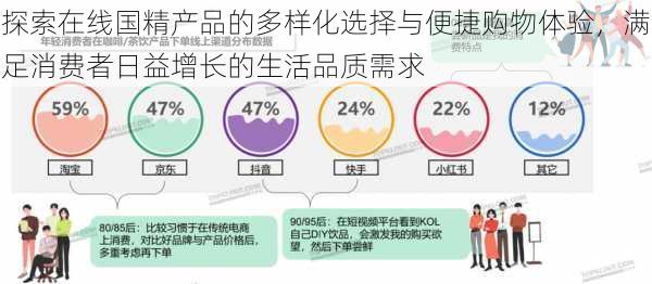 探索在线国精产品的多样化选择与便捷购物体验,满足消费者日益增长的生活品质需求