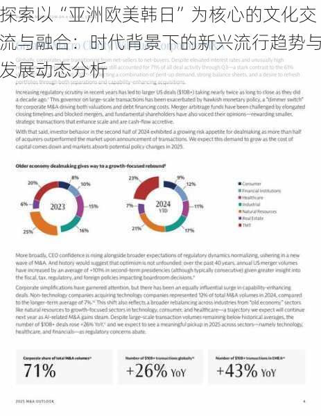 探索以“亚洲欧美韩日”为核心的文化交流与融合:时代背景下的新兴流行趋势与发展动态分析