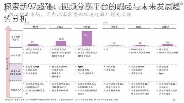探索新97超碰:视频分享平台的崛起与未来发展趋势分析