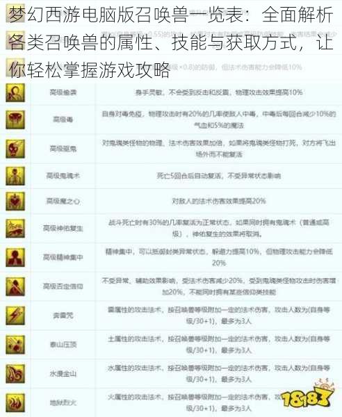 梦幻西游电脑版召唤兽一览表:全面解析各类召唤兽的属性、技能与获取方式,让你轻松掌握游戏攻略