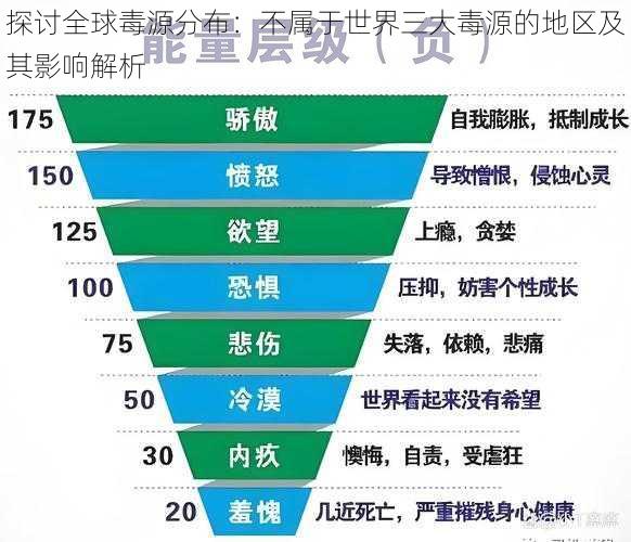 探讨全球毒源分布:不属于世界三大毒源的地区及其影响解析