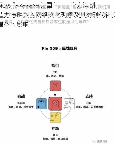 探索“axaxaxa美国”:一个充满创造力与幽默的网络文化现象及其对现代社交媒体的影响