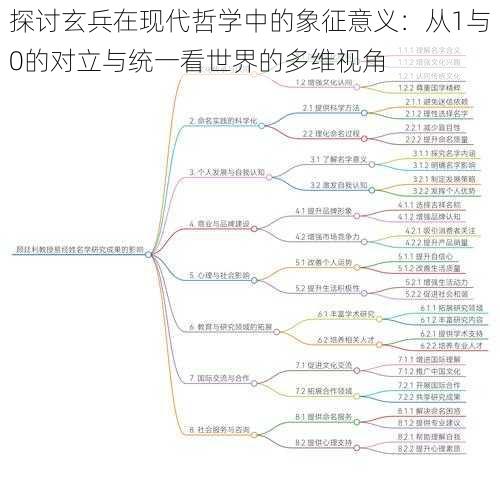 探讨玄兵在现代哲学中的象征意义:从1与0的对立与统一看世界的多维视角
