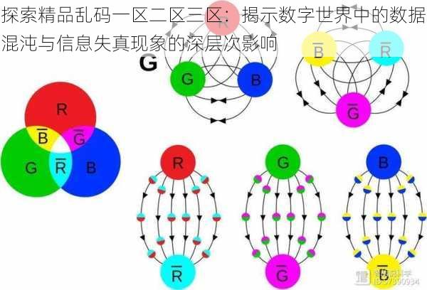 探索精品乱码一区二区三区:揭示数字世界中的数据混沌与信息失真现象的深层次影响