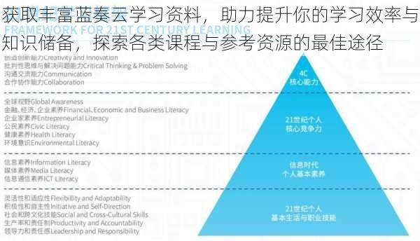 获取丰富蓝奏云学习资料,助力提升你的学习效率与知识储备,探索各类课程与参考资源的最佳途径
