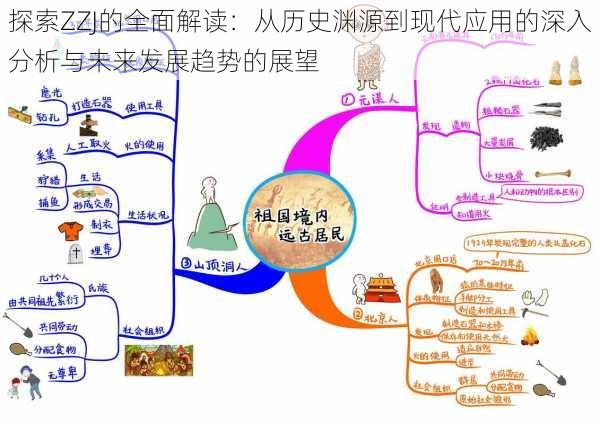 探索ZZJ的全面解读：从历史渊源到现代应用的深入分析与未来发展趋势的展望