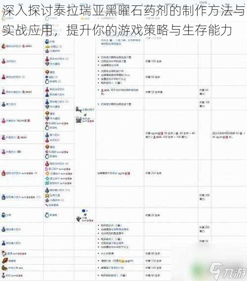 深入探讨泰拉瑞亚黑曜石药剂的制作方法与实战应用,提升你的游戏策略与生存能力
