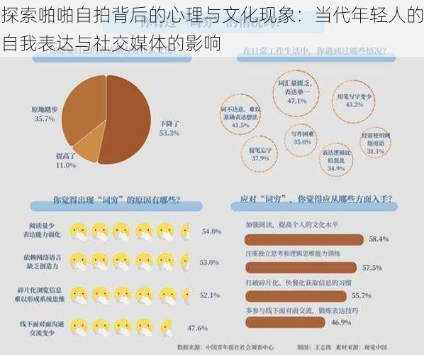 探索啪啪自拍背后的心理与文化现象:当代年轻人的自我表达与社交媒体的影响