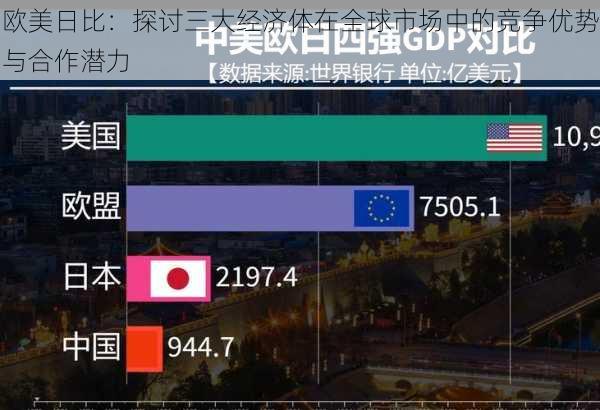 欧美日比：探讨三大经济体在全球市场中的竞争优势与合作潜力
