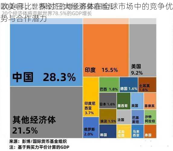 欧美日比：探讨三大经济体在全球市场中的竞争优势与合作潜力