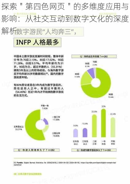 探索"第四色网页"的多维度应用与影响:从社交互动到数字文化的深度解析