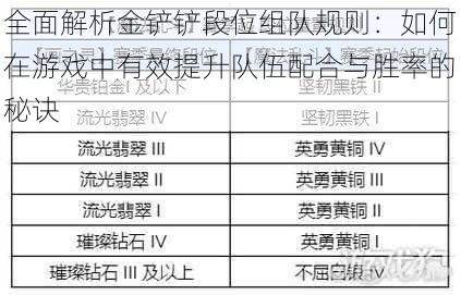 全面解析金铲铲段位组队规则:如何在游戏中有效提升队伍配合与胜率的秘诀