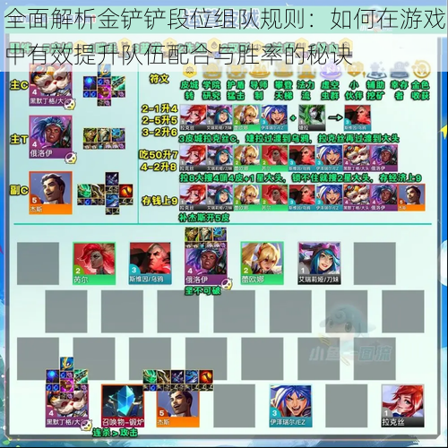 全面解析金铲铲段位组队规则:如何在游戏中有效提升队伍配合与胜率的秘诀