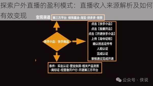 探索户外直播的盈利模式:直播收入来源解析及如何有效变现