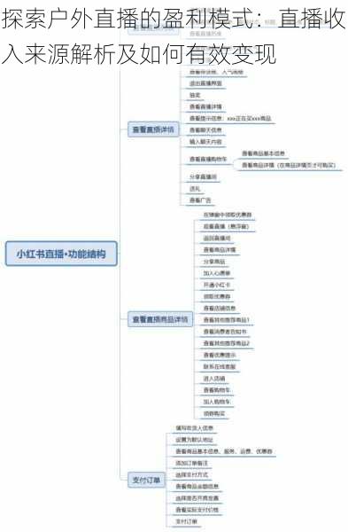 探索户外直播的盈利模式:直播收入来源解析及如何有效变现