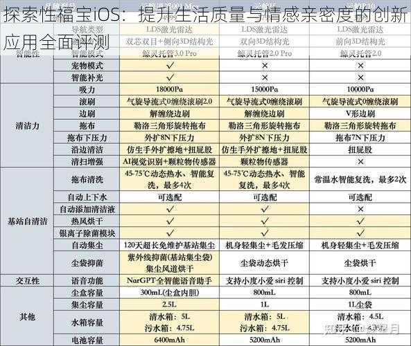 探索性福宝iOS:提升生活质量与情感亲密度的创新应用全面评测