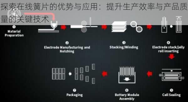 探索在线簧片的优势与应用：提升生产效率与产品质量的关键技术
