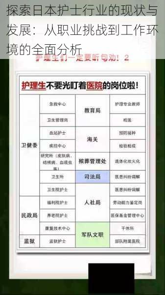 探索日本护士行业的现状与发展:从职业挑战到工作环境的全面分析
