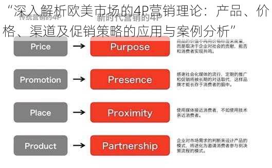 “深入解析欧美市场的4P营销理论:产品、价格、渠道及促销策略的应用与案例分析”