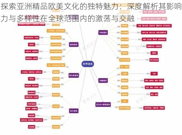 探索亚洲精品欧美文化的独特魅力:深度解析其影响力与多样性在全球范围内的激荡与交融