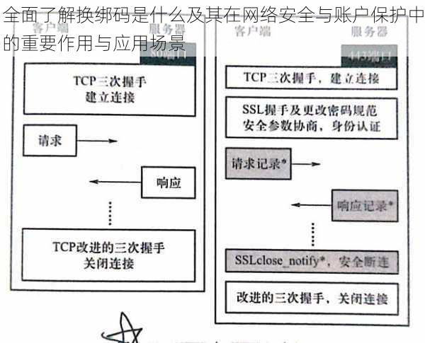 全面了解换绑码是什么及其在网络安全与账户保护中的重要作用与应用场景