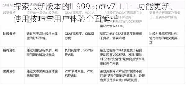 探索最新版本的lll999app v7.1.1:功能更新、使用技巧与用户体验全面解析