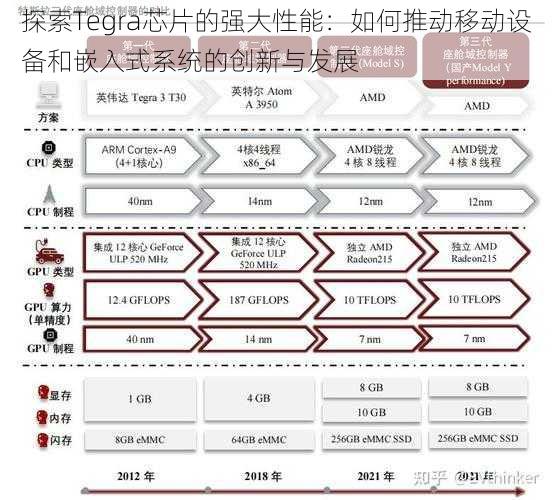探索Tegra芯片的强大性能：如何推动移动设备和嵌入式系统的创新与发展