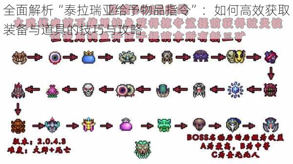 全面解析“泰拉瑞亚给予物品指令”：如何高效获取装备与道具的技巧与攻略
