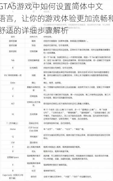 GTA5游戏中如何设置简体中文语言,让你的游戏体验更加流畅和舒适的详细步骤解析