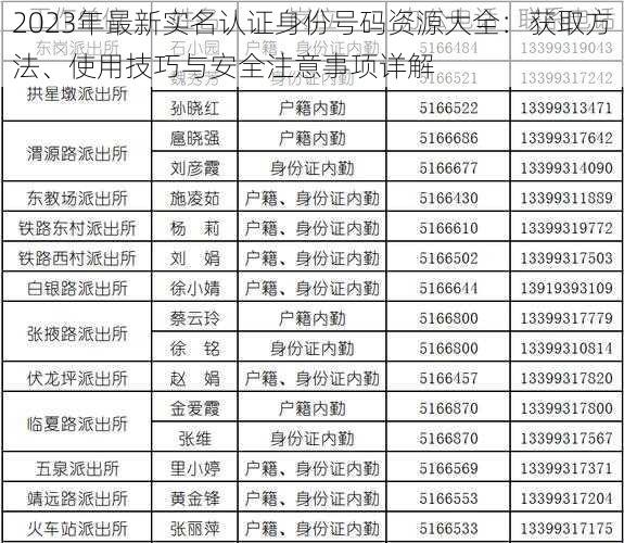 2023年最新实名认证身份号码资源大全：获取方法、使用技巧与安全注意事项详解