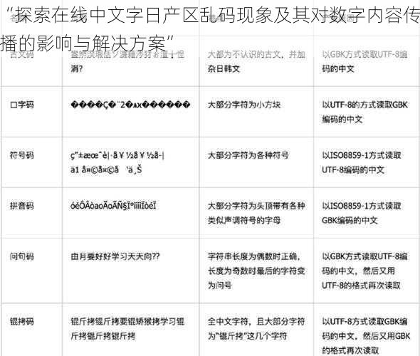“探索在线中文字日产区乱码现象及其对数字内容传播的影响与解决方案”