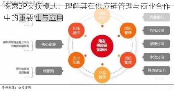 探索3P交换模式:理解其在供应链管理与商业合作中的重要性与应用