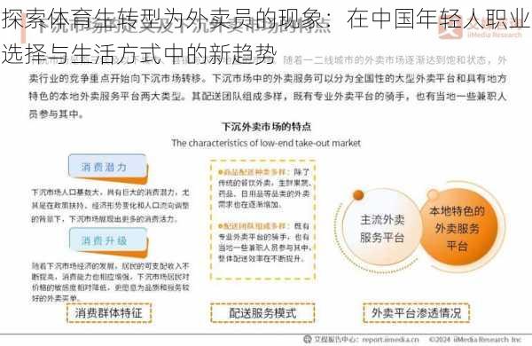 探索体育生转型为外卖员的现象：在中国年轻人职业选择与生活方式中的新趋势