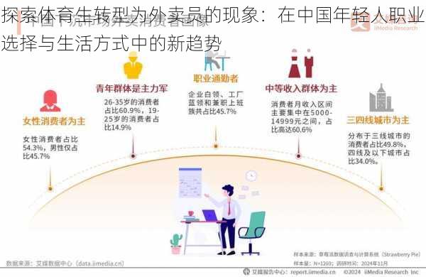 探索体育生转型为外卖员的现象：在中国年轻人职业选择与生活方式中的新趋势